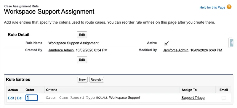 The Workspace Support Assignment case assignment rule in Setup, marked Active, with one rule entry: order 1, criteria Case Record Type equals Workspace Support, assigned to the Support Triage queue, with no email template