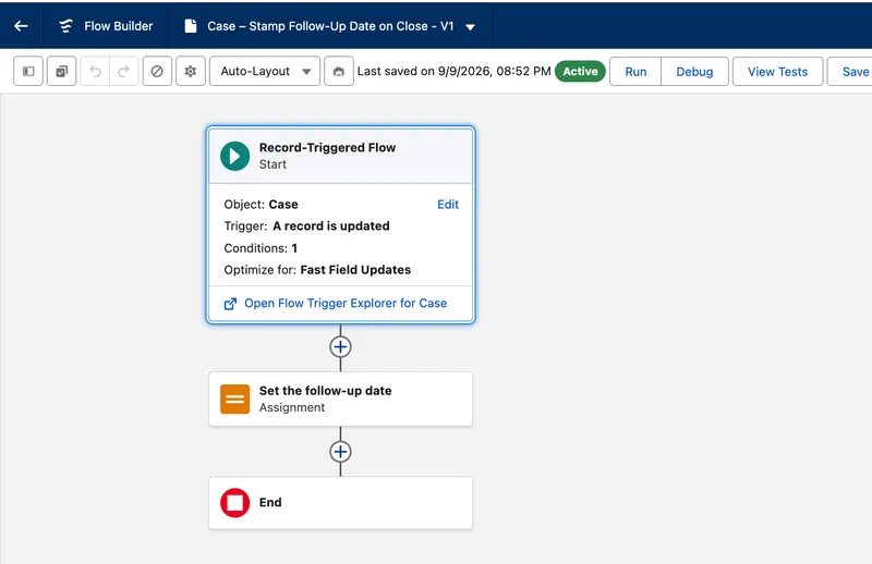Flow Builder showing the active flow Case – Stamp Follow-Up Date on Close: a record-triggered start on Case set to run on update with one condition and optimised for Fast Field Updates, connected to an Assignment element labelled Set the follow-up date, then End