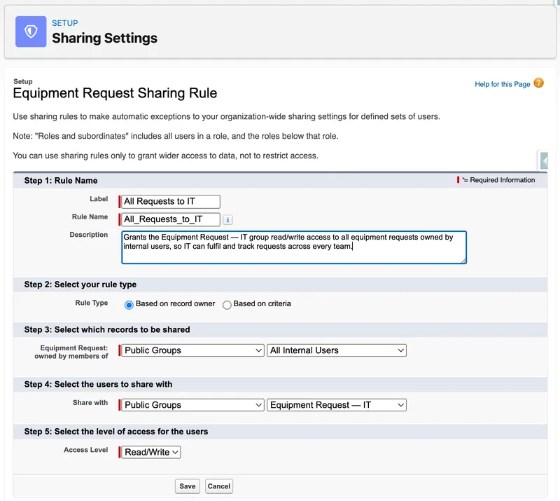 The All Requests to IT sharing rule form: Based on record owner selected, records owned by the All Internal Users public group shared with Equipment Request — IT at Read/Write access.