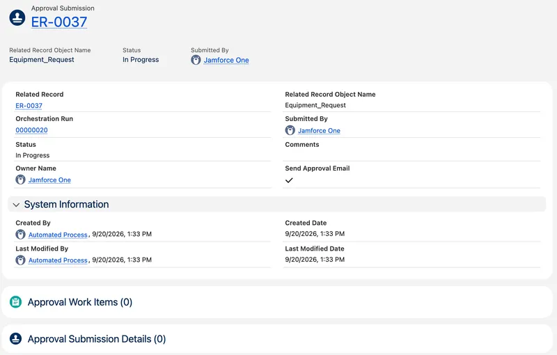 The Approval Submission record for request ER-0037 in the missing-role test: Status In Progress, the linked Orchestration Run, and an Approval Work Items related list showing zero items, so no manager or Finance approver was ever assigned