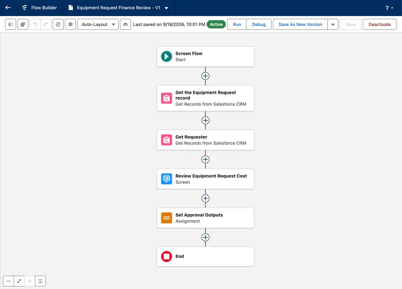 The Equipment Request Finance Review screen flow, active in Flow Builder auto-layout: Start, then Get the Equipment Request record, Get Requester, the Review Equipment Request Cost screen, a Set Approval Outputs assignment, and End
