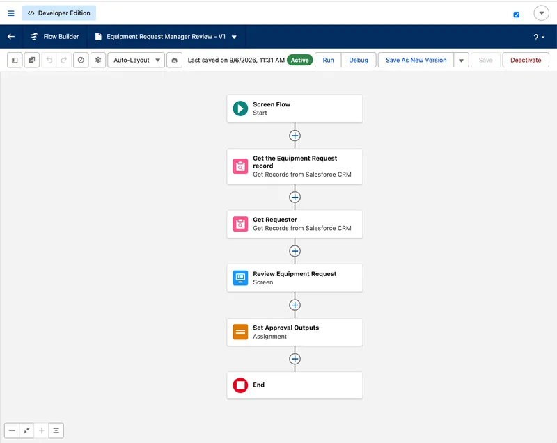 The Equipment Request Manager Review screen flow, active in Flow Builder auto-layout: Start, then Get the Equipment Request record, Get Requester, the Review Equipment Request screen, a Set Approval Outputs assignment, and End.