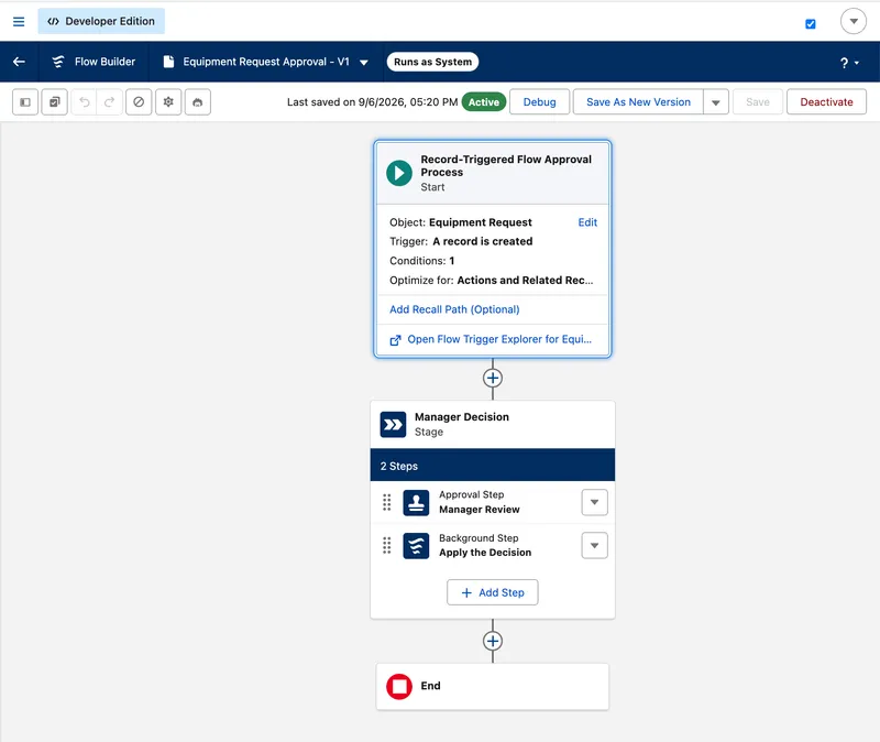 The Equipment Request Approval record-triggered flow approval process, active in Flow Builder: a Start element on Equipment Request triggered when a record is created with one condition, then a single Manager Decision stage holding two steps, the Manager Review approval step followed by the Apply the Decision background step, then End.