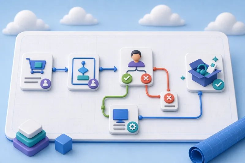 An equipment request moves through a screen flow to a manager's approve or reject decision, with the approved route ending in fulfilled equipment