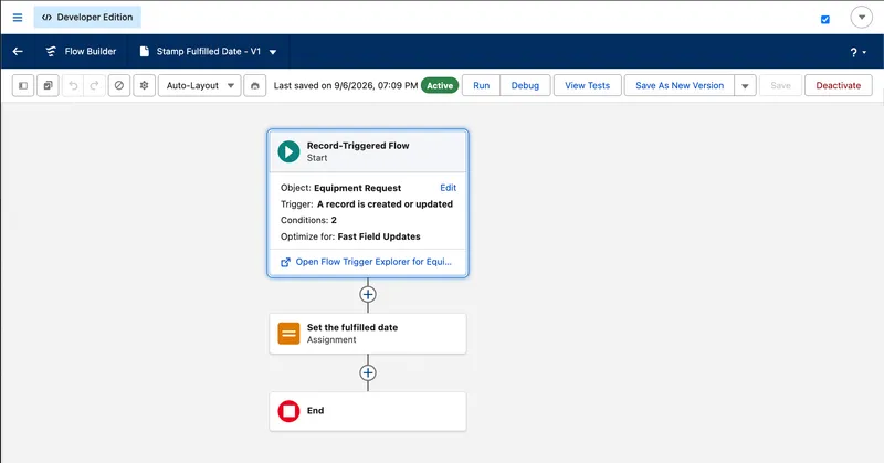 The Stamp Fulfilled Date record-triggered flow, active in Flow Builder with its Start element expanded to show the object Equipment Request, the trigger A record is created or updated, two conditions, and Optimize for Fast Field Updates. Below it sit the Set the fulfilled date assignment and End.