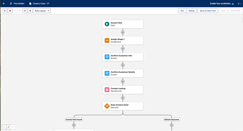 Flow Builder canvas for a Create a Case screen flow, ending in a Does Contact Exist decision with two branches