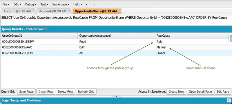 Developer Console query results showing three OpportunityShare rows for one Opportunity: Read access through a public-group sharing rule, direct Edit access through a manual share, and All access for the record owner
