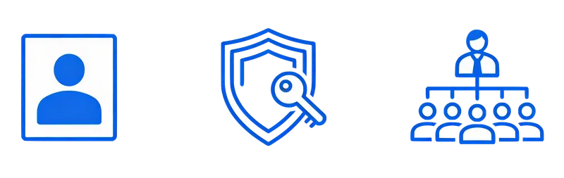 Three symbols representing profiles as user identity, permission sets as a shield and key, and roles as an organisational hierarchy