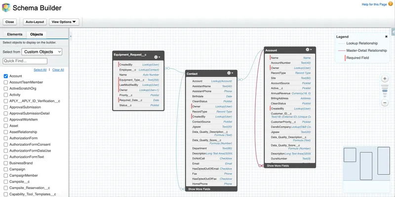Schema Builder showing Equipment Request, Contact, and Account objects connected by lookup and master-detail relationships