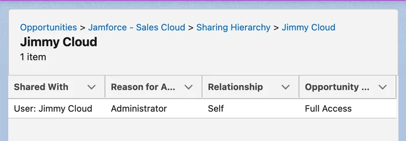 Sharing Hierarchy user detail for Jimmy Cloud showing Administrator as the reason for access, Self as the relationship, and Full Access to the Opportunity