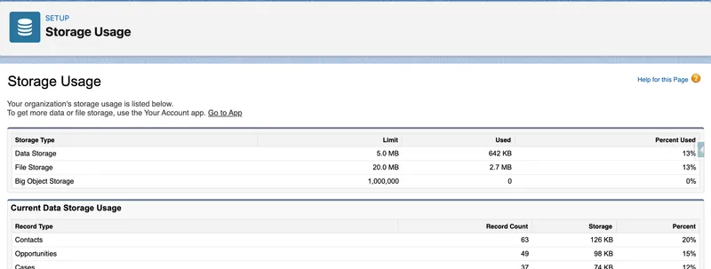 Salesforce Storage Usage showing data and file limits, percentage used, and storage consumption by record type