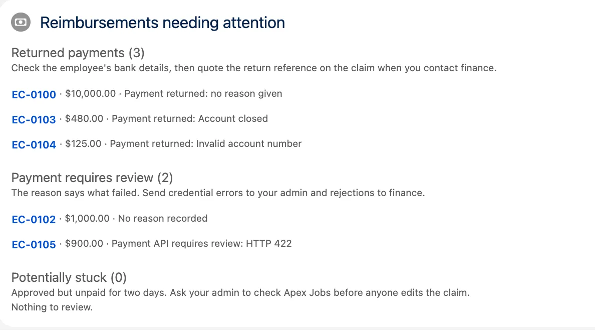 The Reimbursements needing attention component after seeding. Returned payments lists the $480 claim returned for a closed account and the $125 claim returned for an invalid account number. Payment requires review lists the $900 claim rejected with HTTP 422. The $60 paid claim appears in no queue.